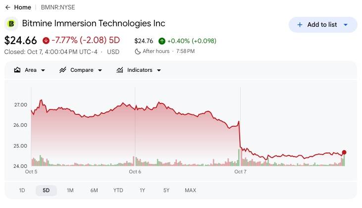 Thị trường crypto sắp mất một trong những “tay mua” ETH lớn nhất image 3