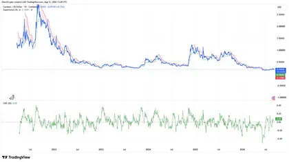 Cardano Millionaires Load Up: Supply Overhead’s Next