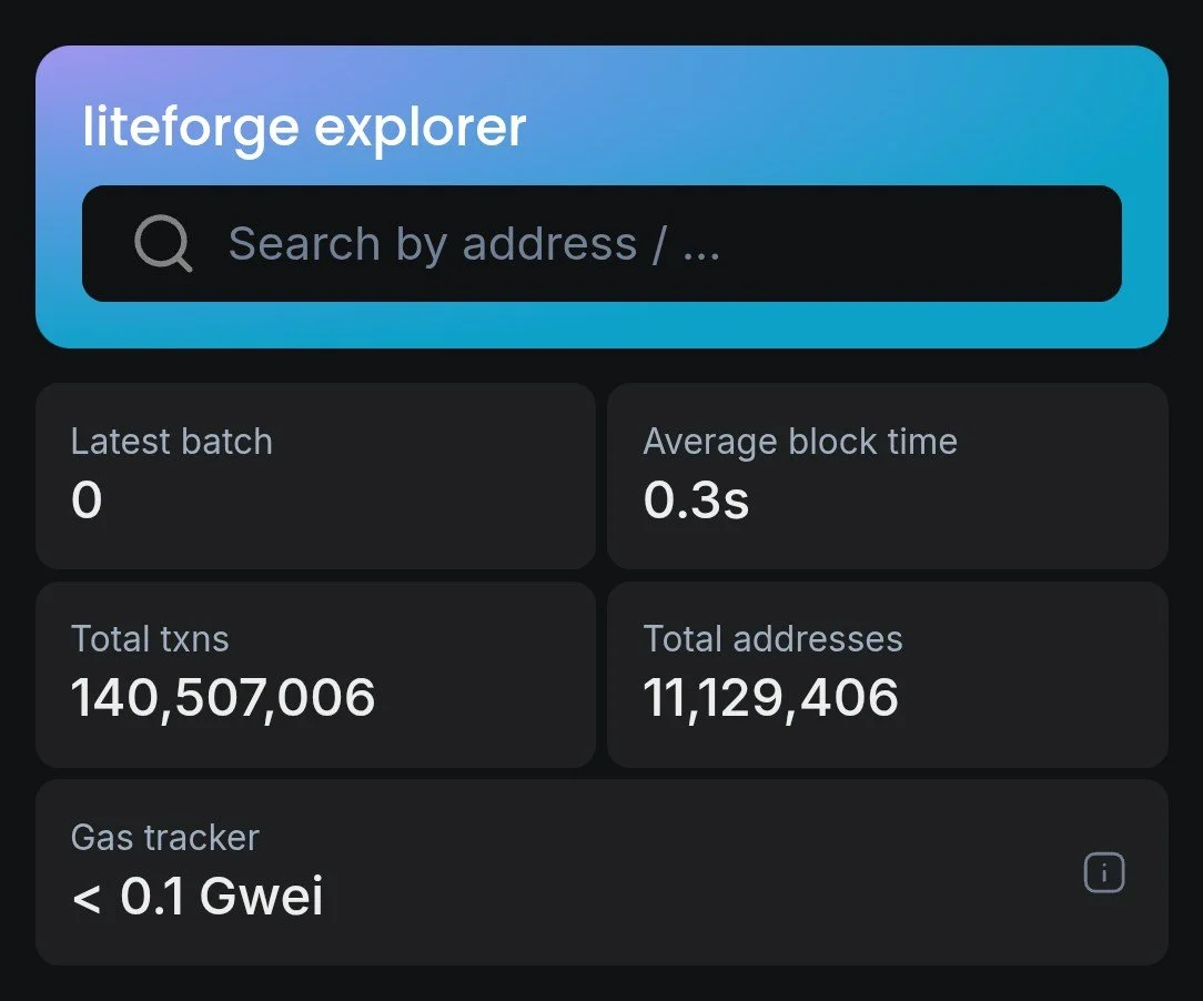 Litecoin’s LitVM hits 140M testnet transactions – Can it spark LTC’s DeFi growth? image 0
