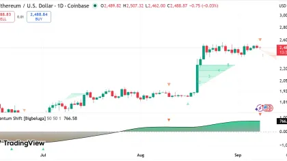Abraxas Capital hedges $353M ETH short with $32M buy – Here’s why