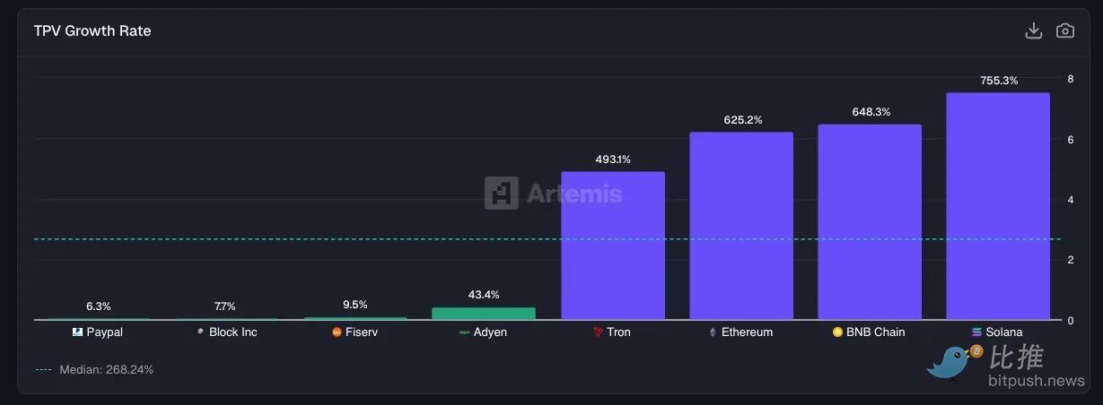 深度研报：Fintech 靠抽成躺赢，DeFi 流水万亿却只赚零头 image 3