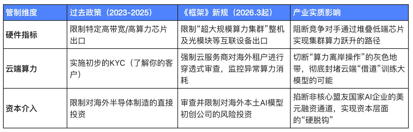 AI创业的“寡头时代”:白宫AI新政下的商业图景与权力洗牌 image 0