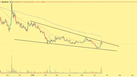 Uniswap Price Prediction: Whale Accumulation Explodes—Is a 35% UNI Breakout Next?
