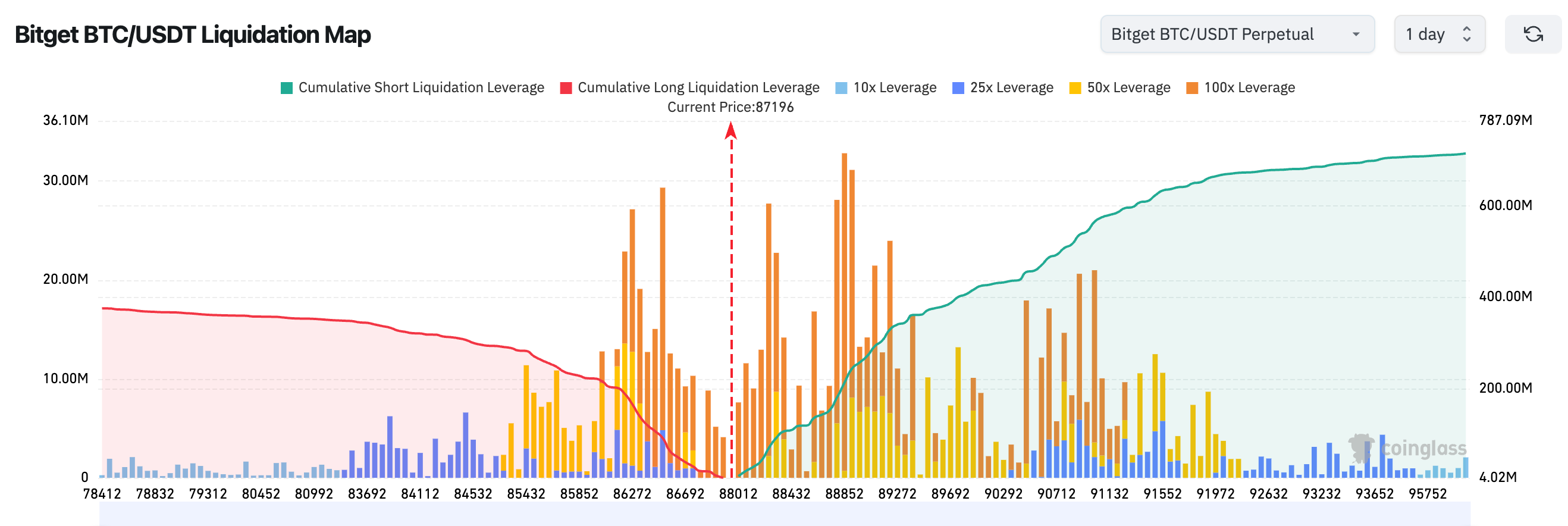 Bitget 每日早报：Meta 以数十亿美元收购 Manus，RWA 协议的 TVL 成为第五大 DeFi 类别 image 1