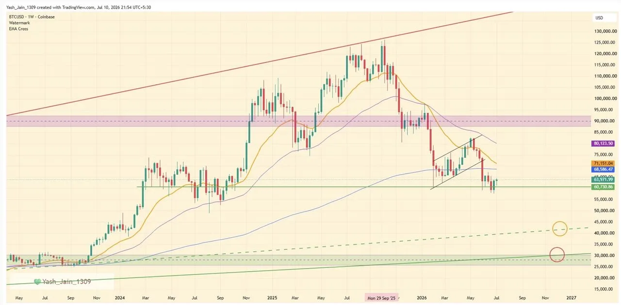 Giá Bitcoin đối mặt với rủi ro mới khi mối đe dọa về việc Nhật Bản hồi hương quỹ GPIF làm dấy lên lo ngại trên thị trường image 3