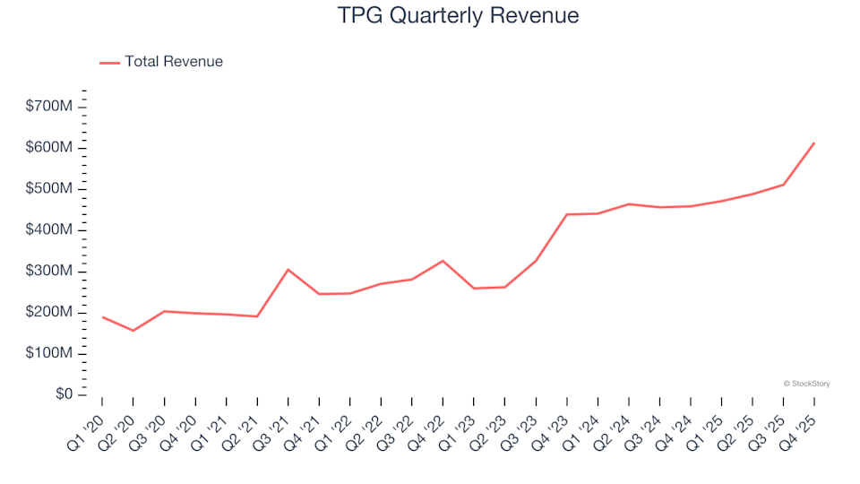 2 Key Factors That Attract Investors to TPG (TPG)
