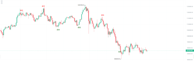 The $200,000 Bitcoin dream shattered: Why did all the predictions fail? image 4