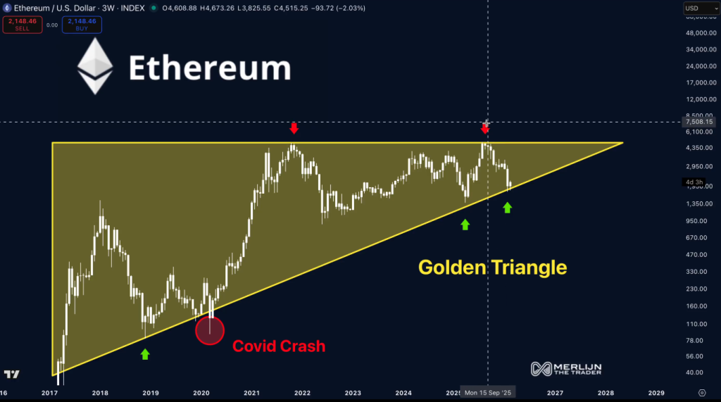  Ethereum Price Builds Quiet Strength as RWAs Hit $20.4B and L2 Ecosystem Expands