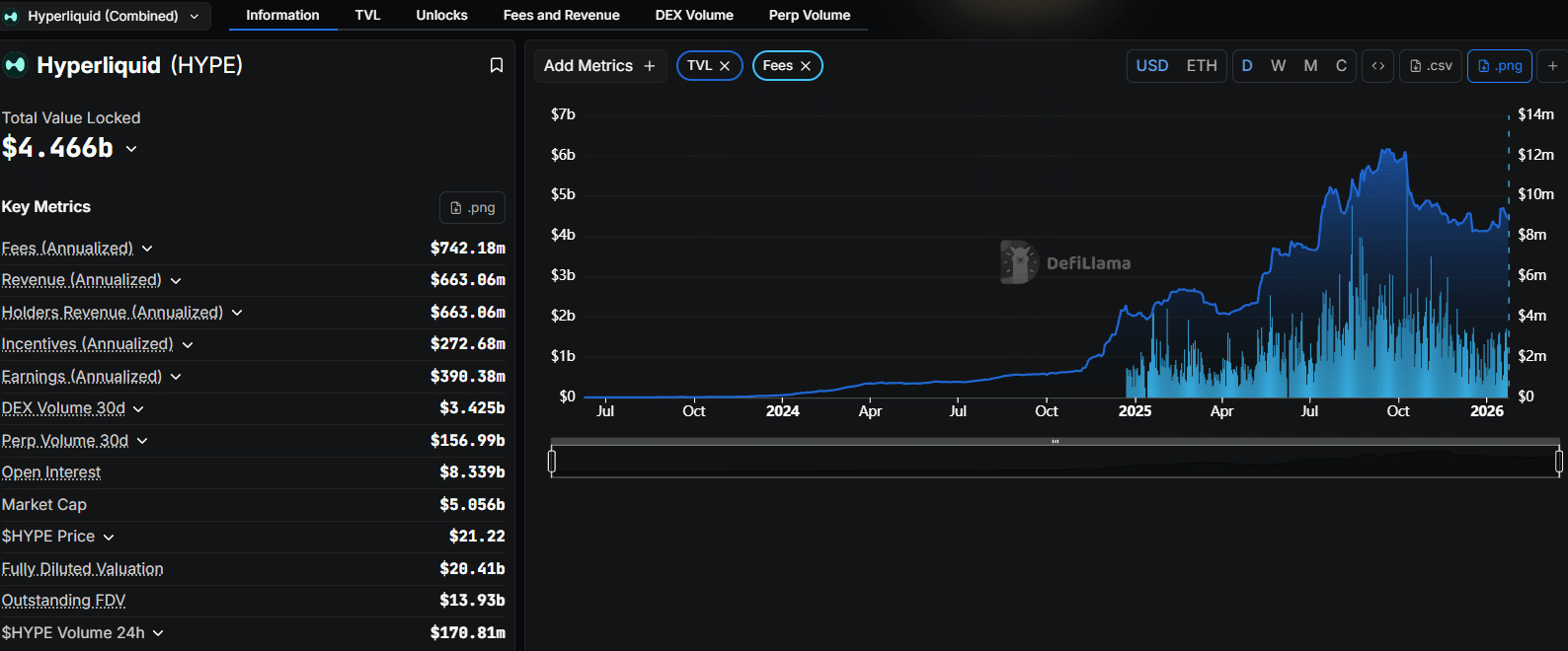 Hyperliquid: Why whales are betting on HYPE’s yield strategy image 3
