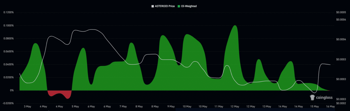 ASTEROID surges 19%, volume jumps 72% – Will price break above $0.00036? image 3