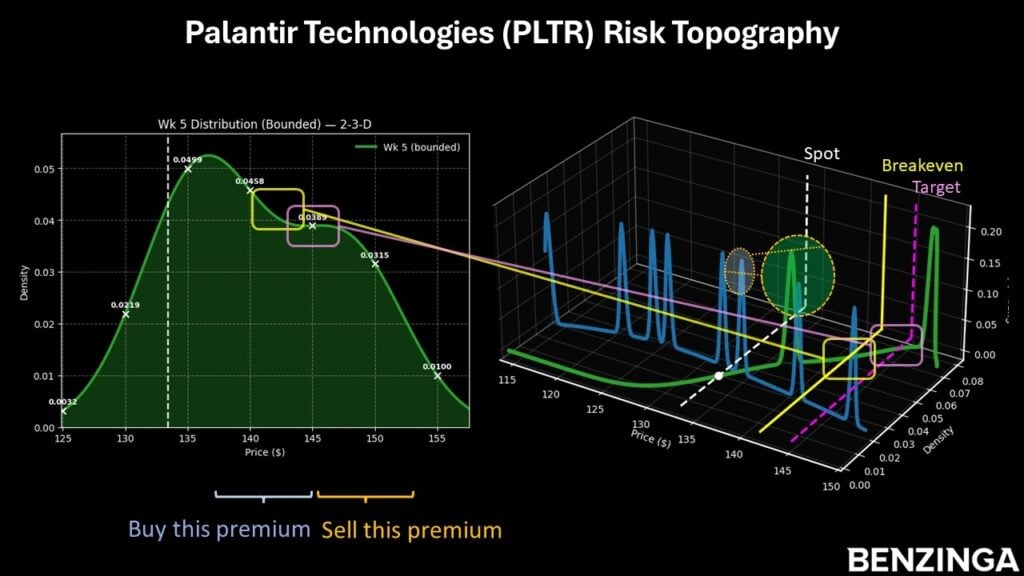 Options Corner: Palantir Stock's Brutal Start Is Finally Showing Signs Of Improvement image 1