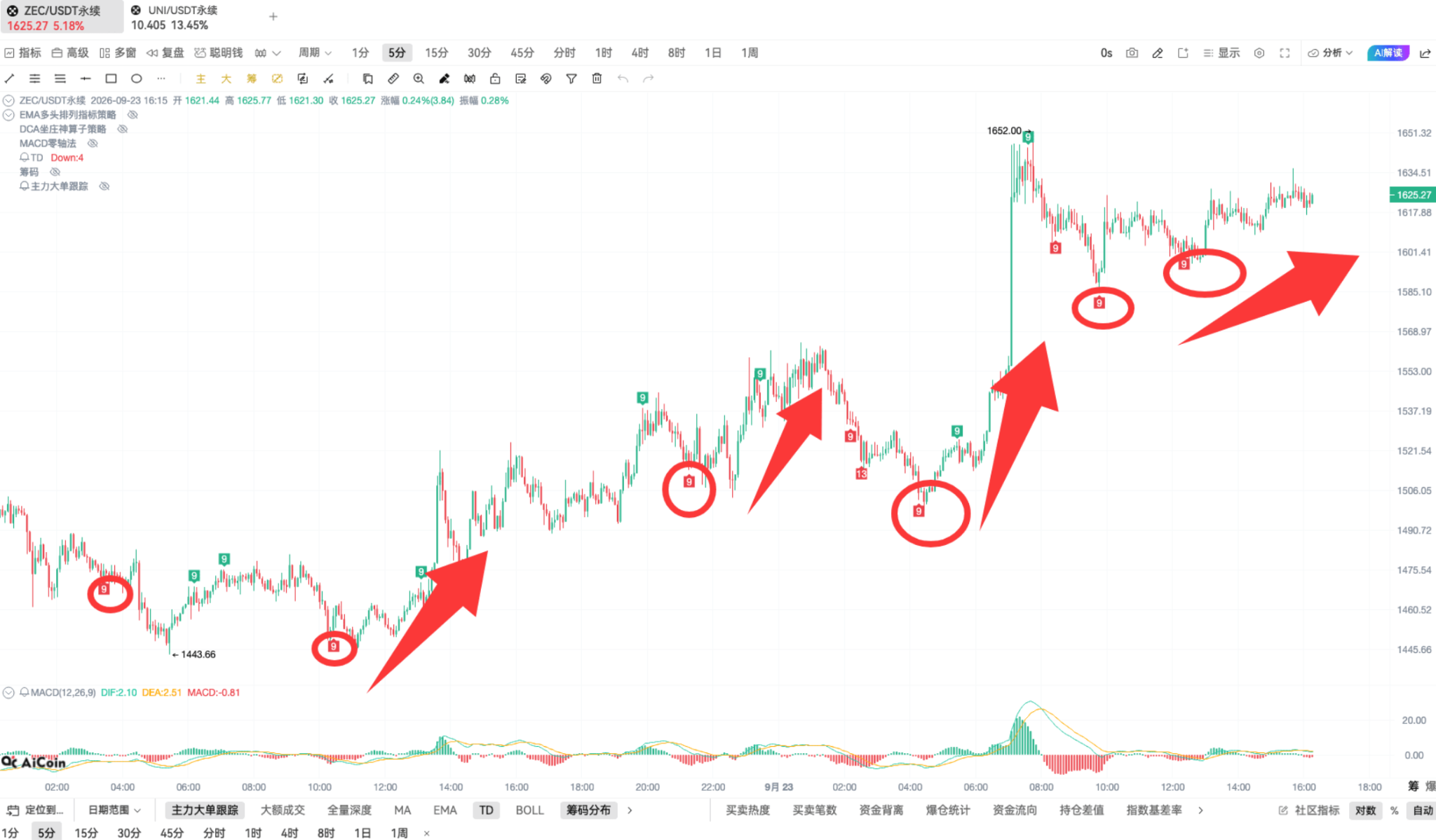 Crypto Skills Technology | Skillful Use of TD for Chasing Highs in a Bull Market image 5