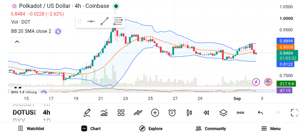 Bitcoin Is Moving, But These 3 Altcoins Could Offer the Real Opportunity image 2