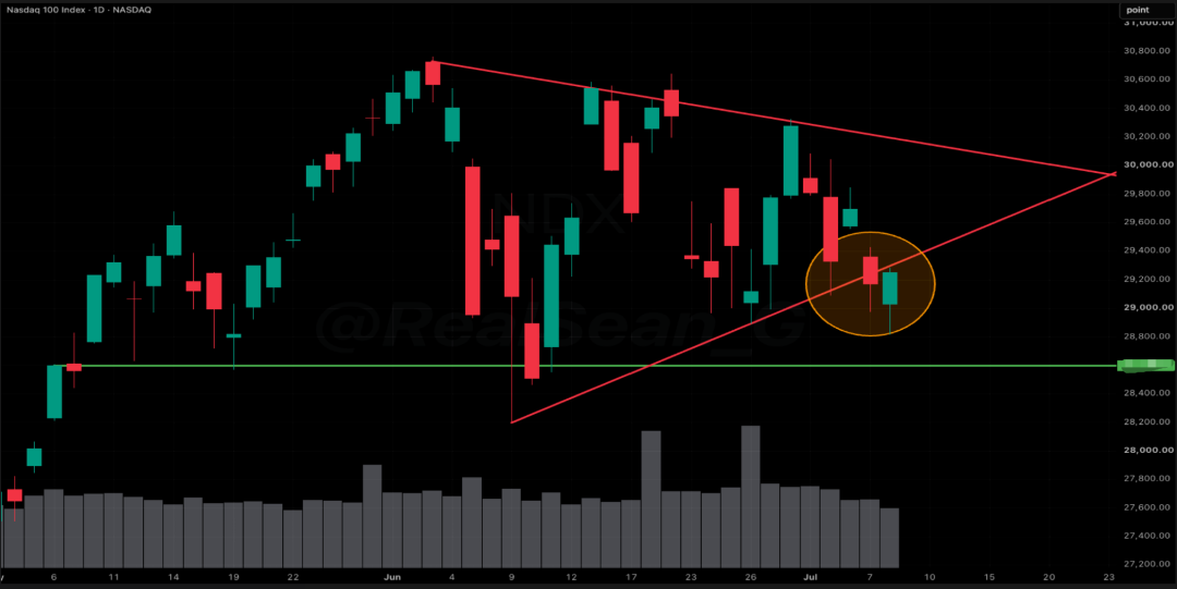 继续下跌还是超卖反弹..？ 260709 image 13