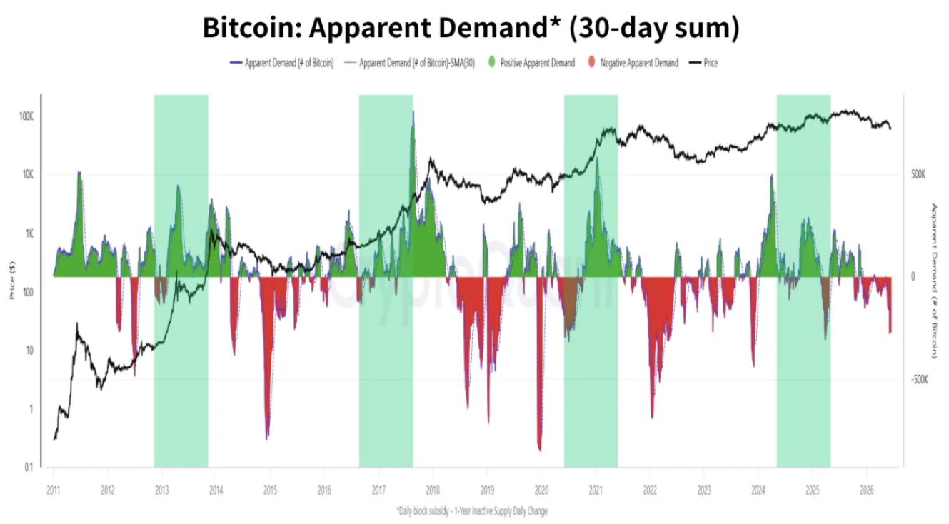 Can BTC rebound to $69K as oil price plunges? Five things to know in Bitcoin this week image 8