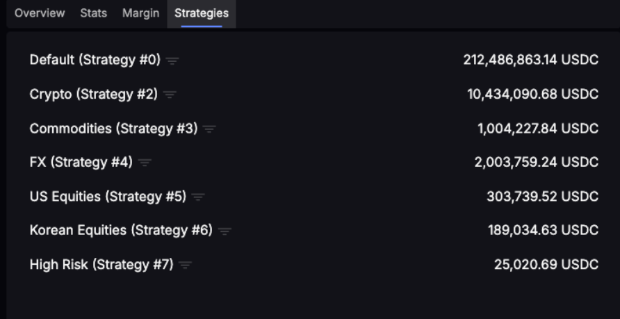  Из-за сбоя на платформе Lighter криптокит потерял на торговле с кредитным плечом $8,2 млн 
