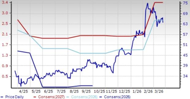 3 Top Picks in the Thriving Electronics Sector