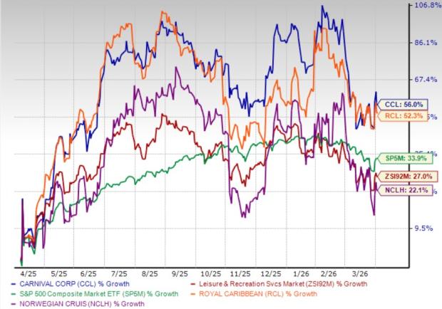 Carnival Shares Stabilize Following Surge: Strategies for Moving Forward image