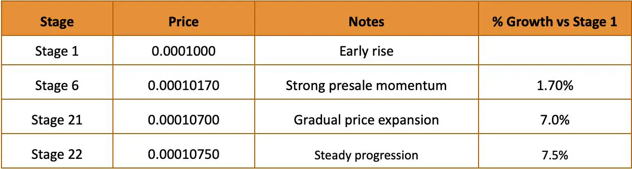 2025年最具增长潜力的十大加密货币预售项目 image 1