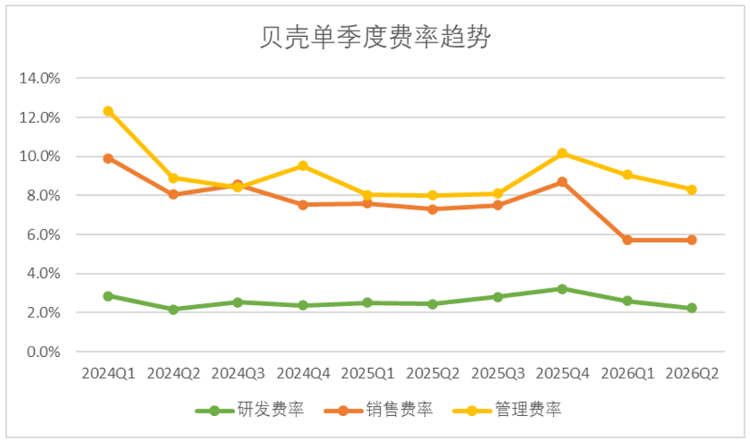 乐远正在成为贝壳棋局中的关键一子 image 12