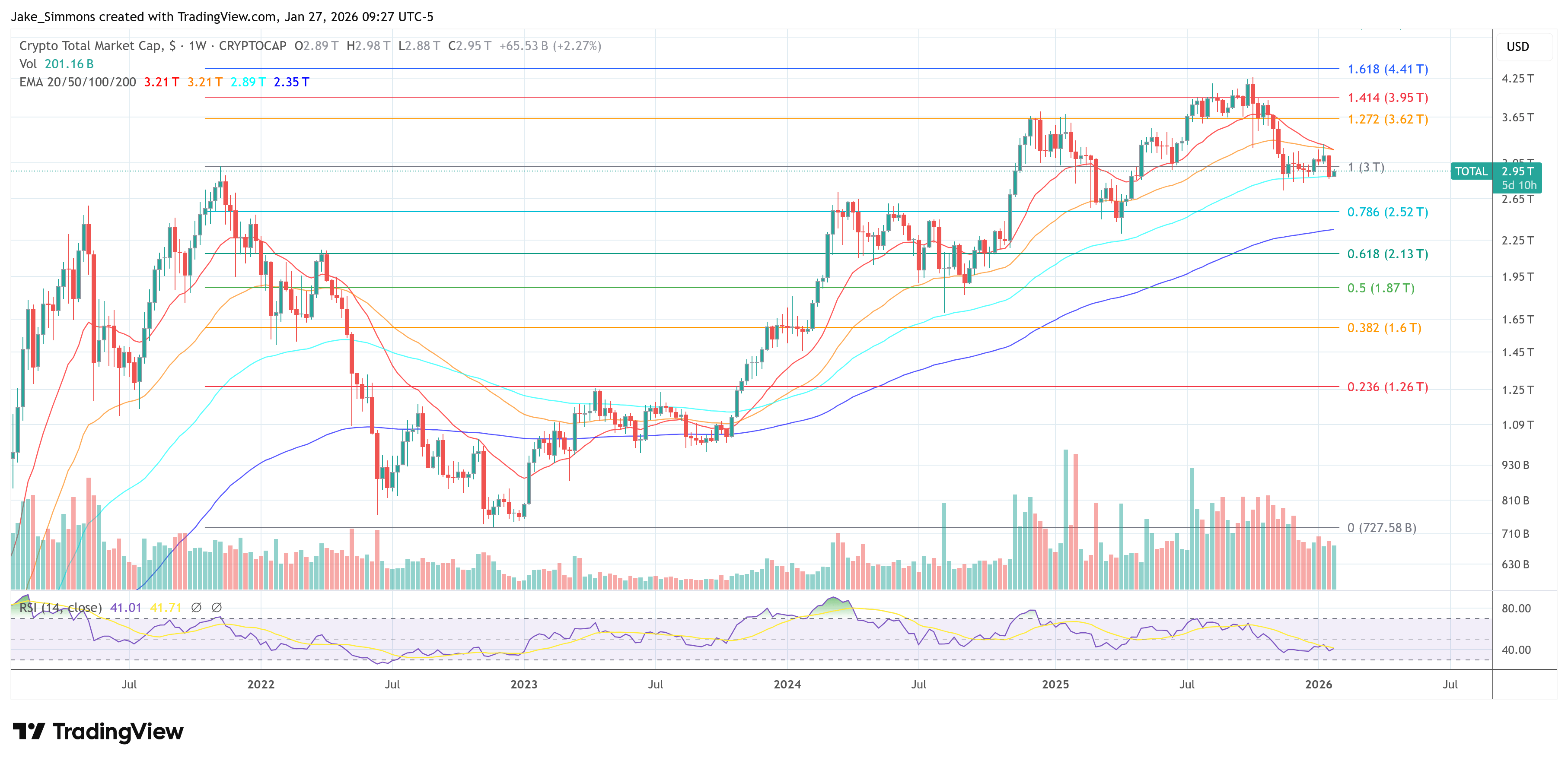 Crypto Bears Beware: Liquidity Cycle May Be The Longest On Record image 2