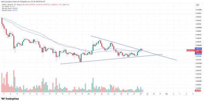 PENGU Price Tests Triangle Breakout Support image 0