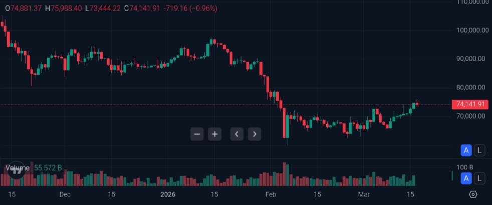سهم Metaplanet ينخفض بنسبة 12% مع قيام شركة خزينة البيتكوين بنقل 368 مليون دولار من البيتكوين