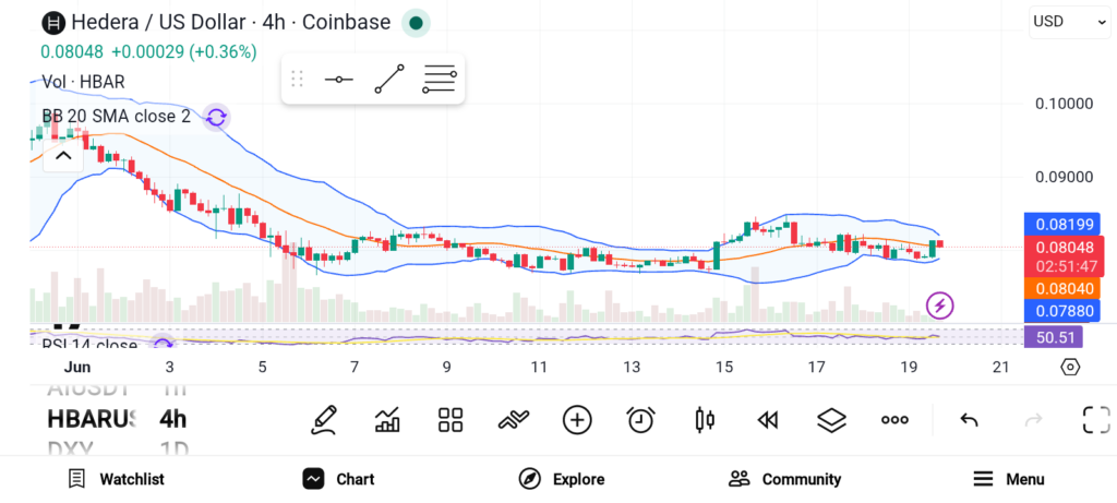 3 Altcoins Under $1 for the Next Bull Cycle — PEPE, VET, and HBAR image 2