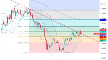 Ethereum Price Prediction: Can ETH Reach $2,050 After Morgan Stanley Lists Its New ETP?
