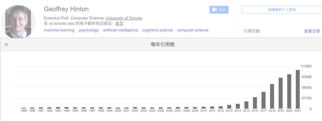 AI教父Geoffrey Hinton，全球第二个百万引用科学家！ image 25