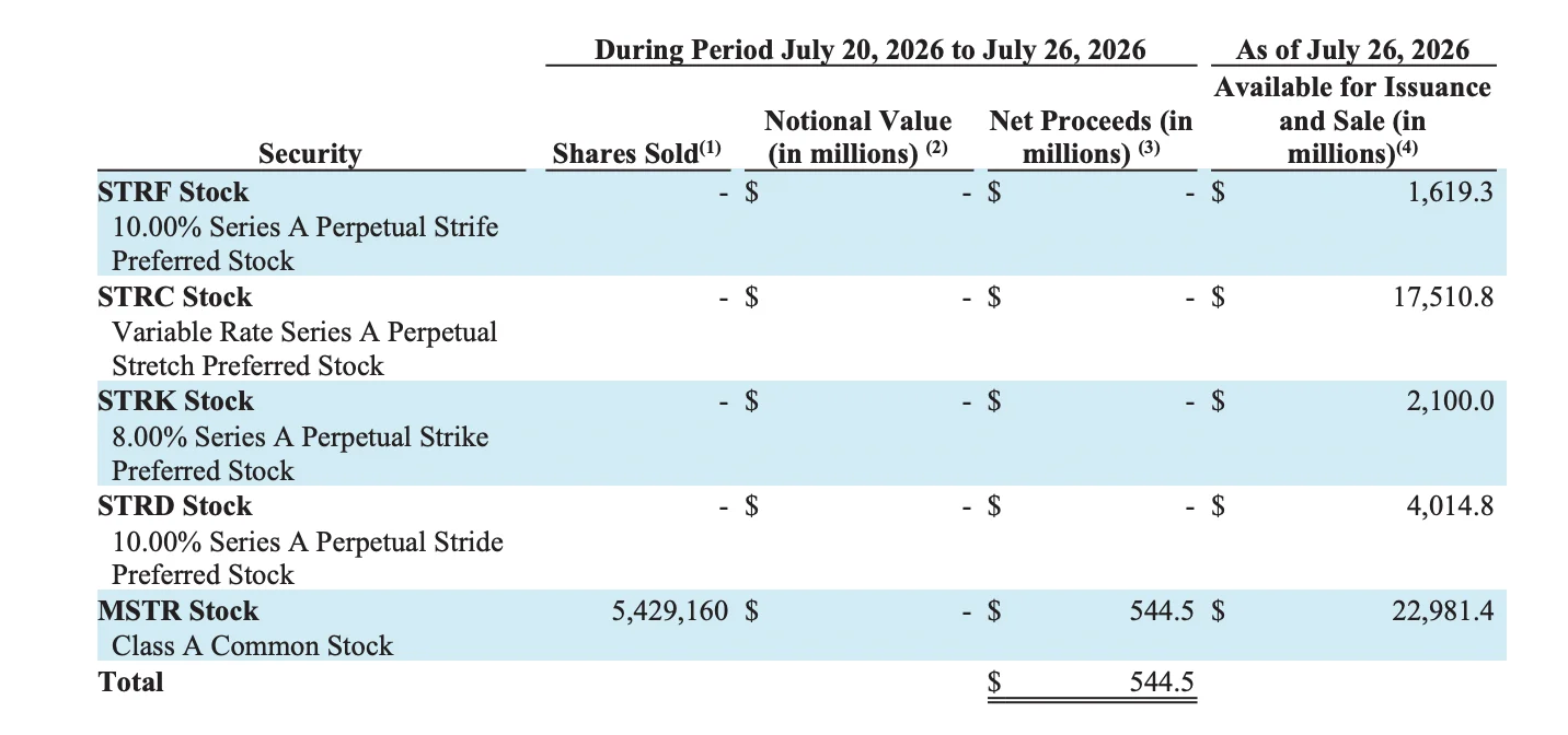 Strategy’s dual approach – Why is the firm selling MSTR while buying back STRC? image 0