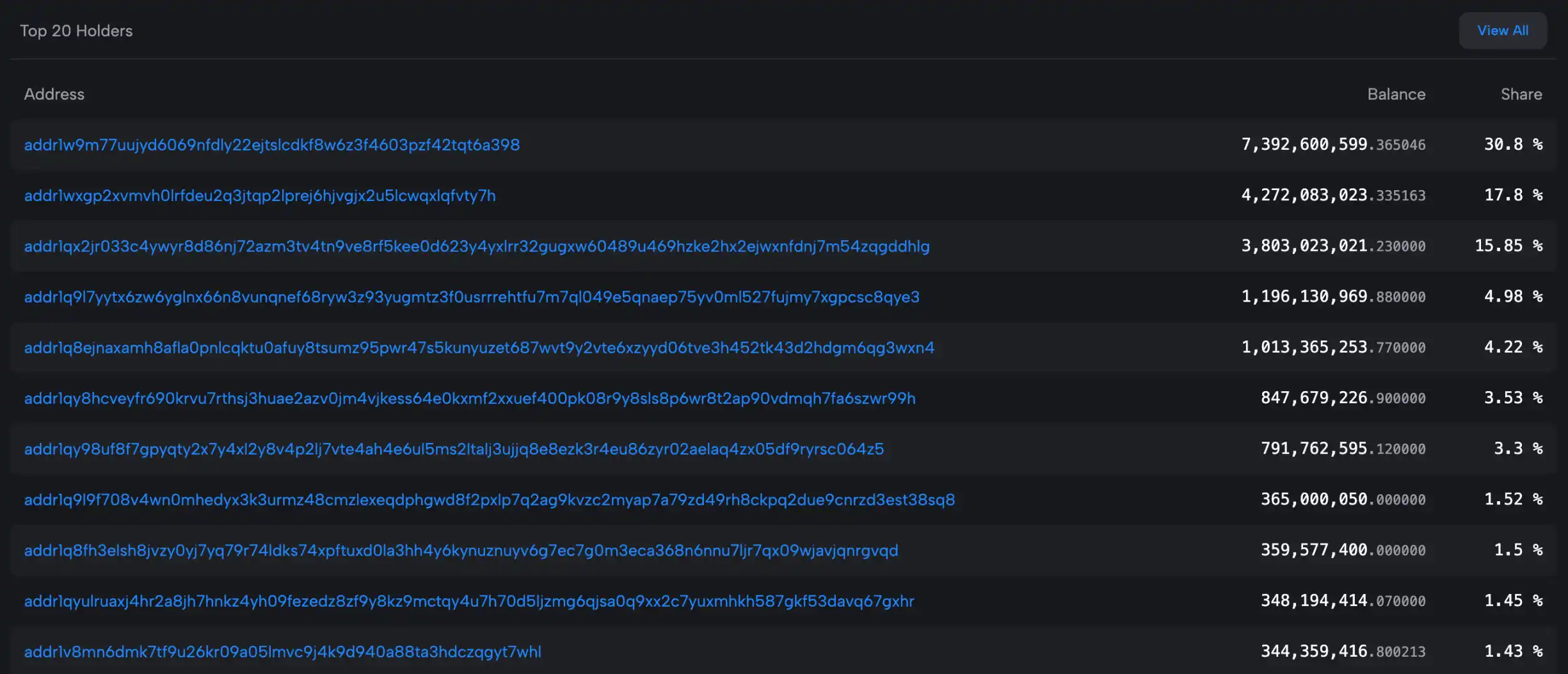 Щоденний обсяг торгів NIGHT майже 10 мільярдів доларів, і він походить від «застарілого» Cardano? image 1