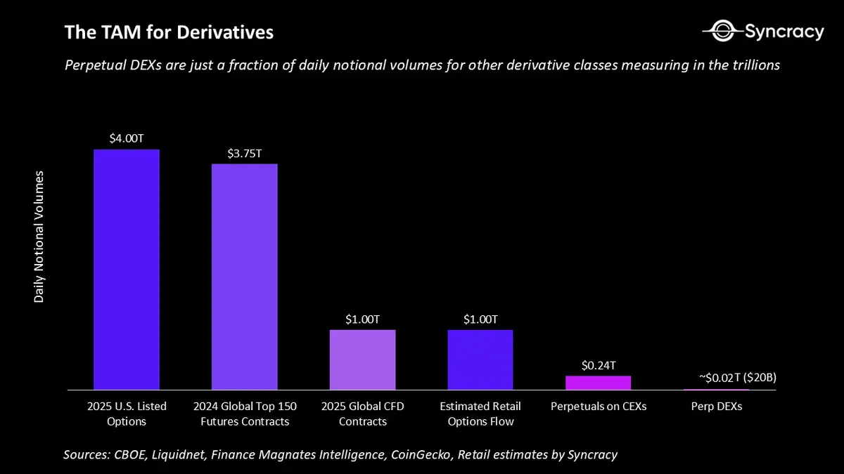 永续合约简史与未来 image 15