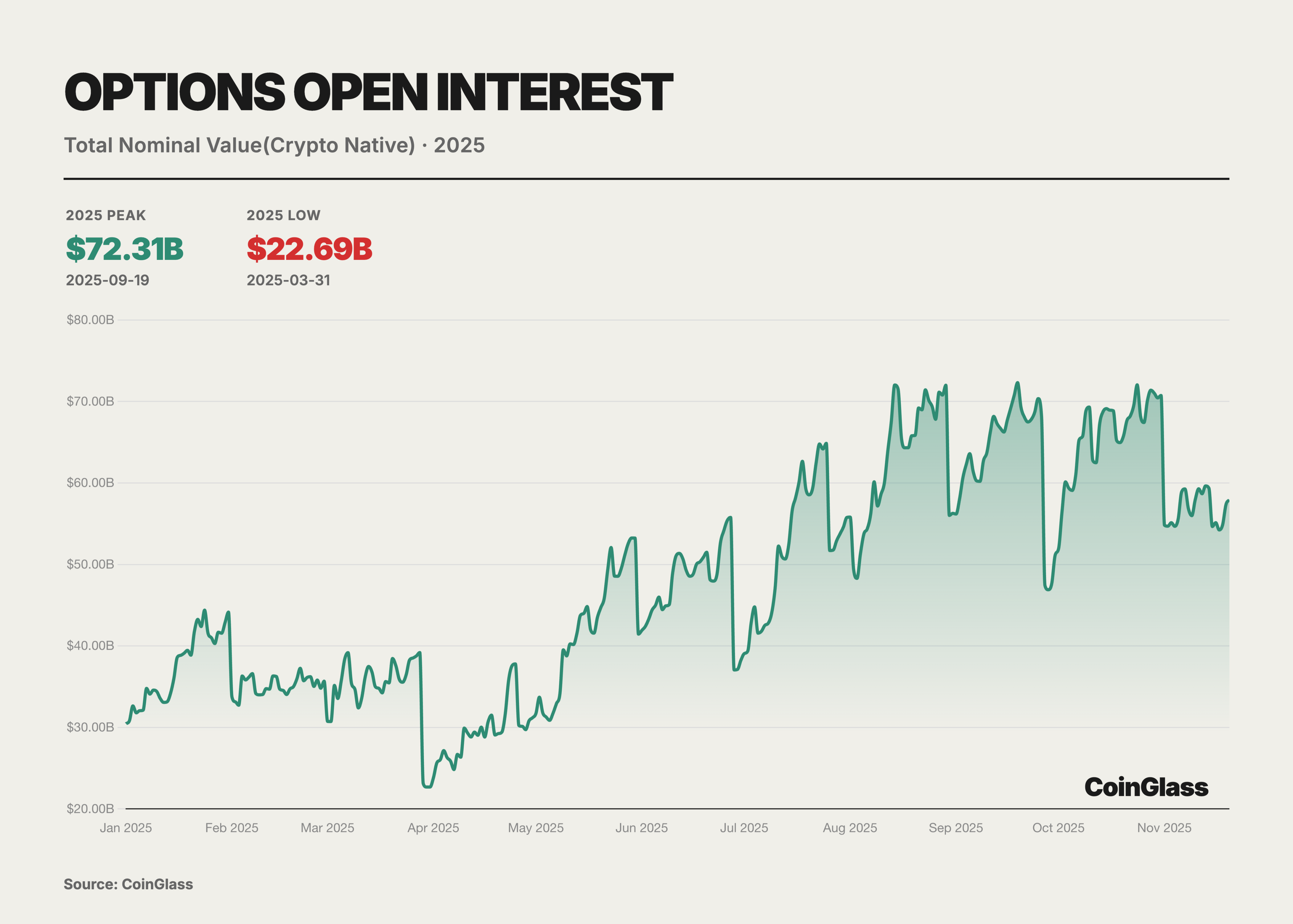 CoinGlass：2025 加密货币衍生品市场报告 image 18