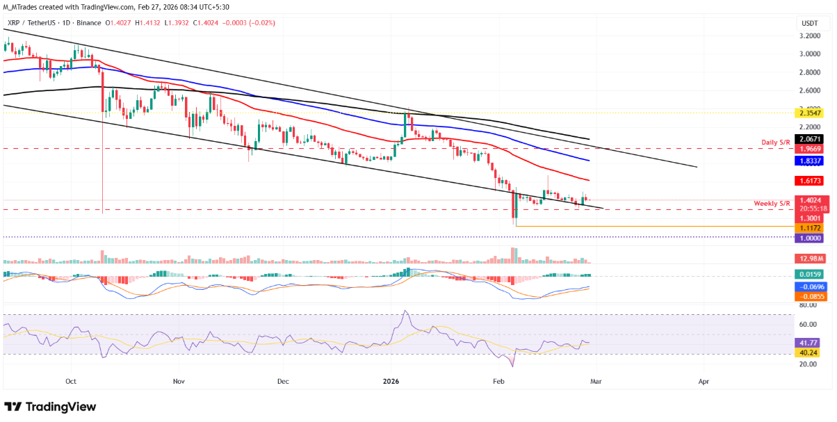 Dự đoán giá TOP 3 tiền điện tử: BTC, ETH và XRP phát tín hiệu tăng nhẹ trong ngắn hạn image 2