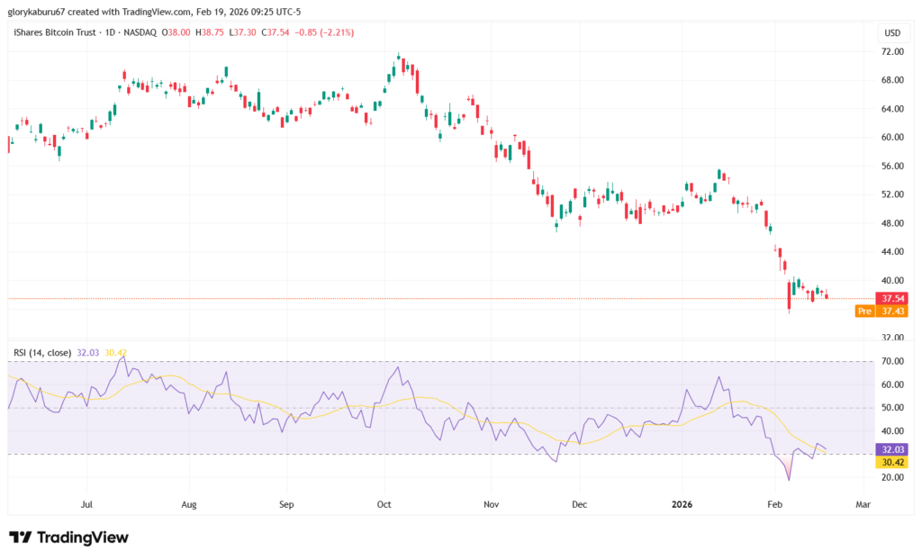 ارتفاع تدفقات صناديق المؤشرات المتداولة إلى الخارج مع تصدر شركة بلاك روك للتراجعات image 1