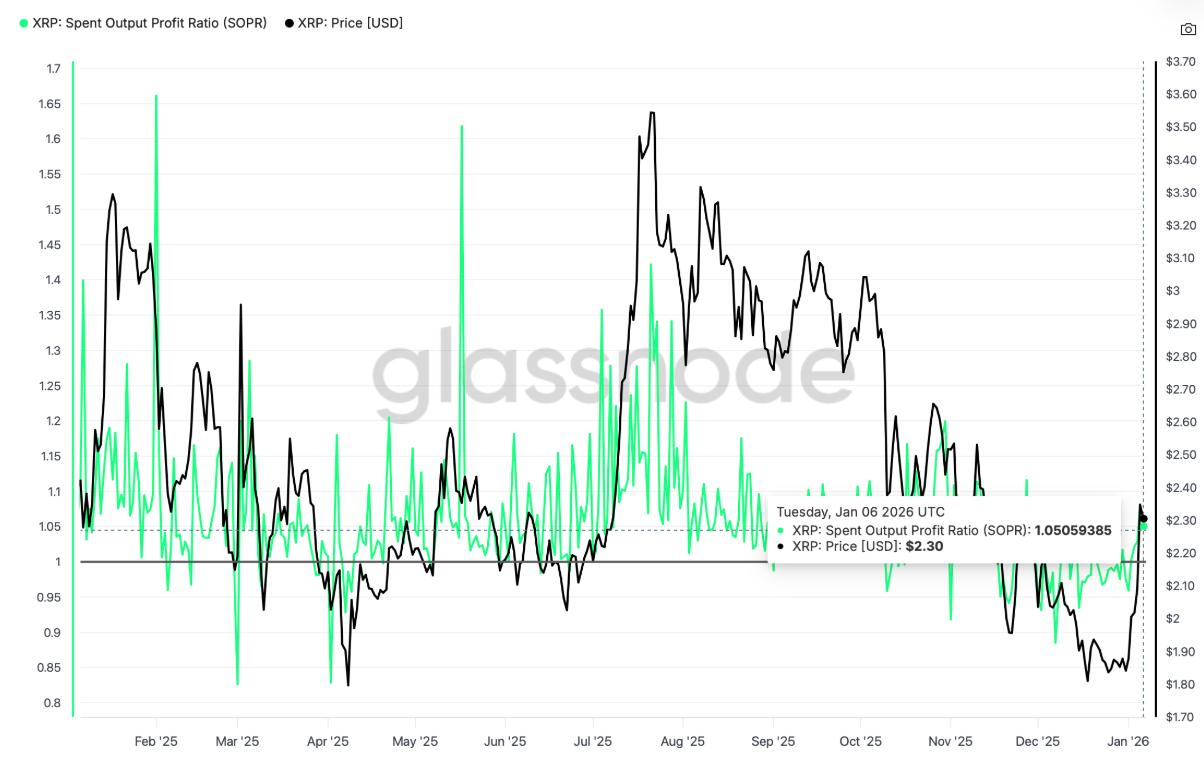 XRP chịu áp lực bán khi dữ liệu on-chain hạ nhiệt và dòng vốn ETF chững lại image 0