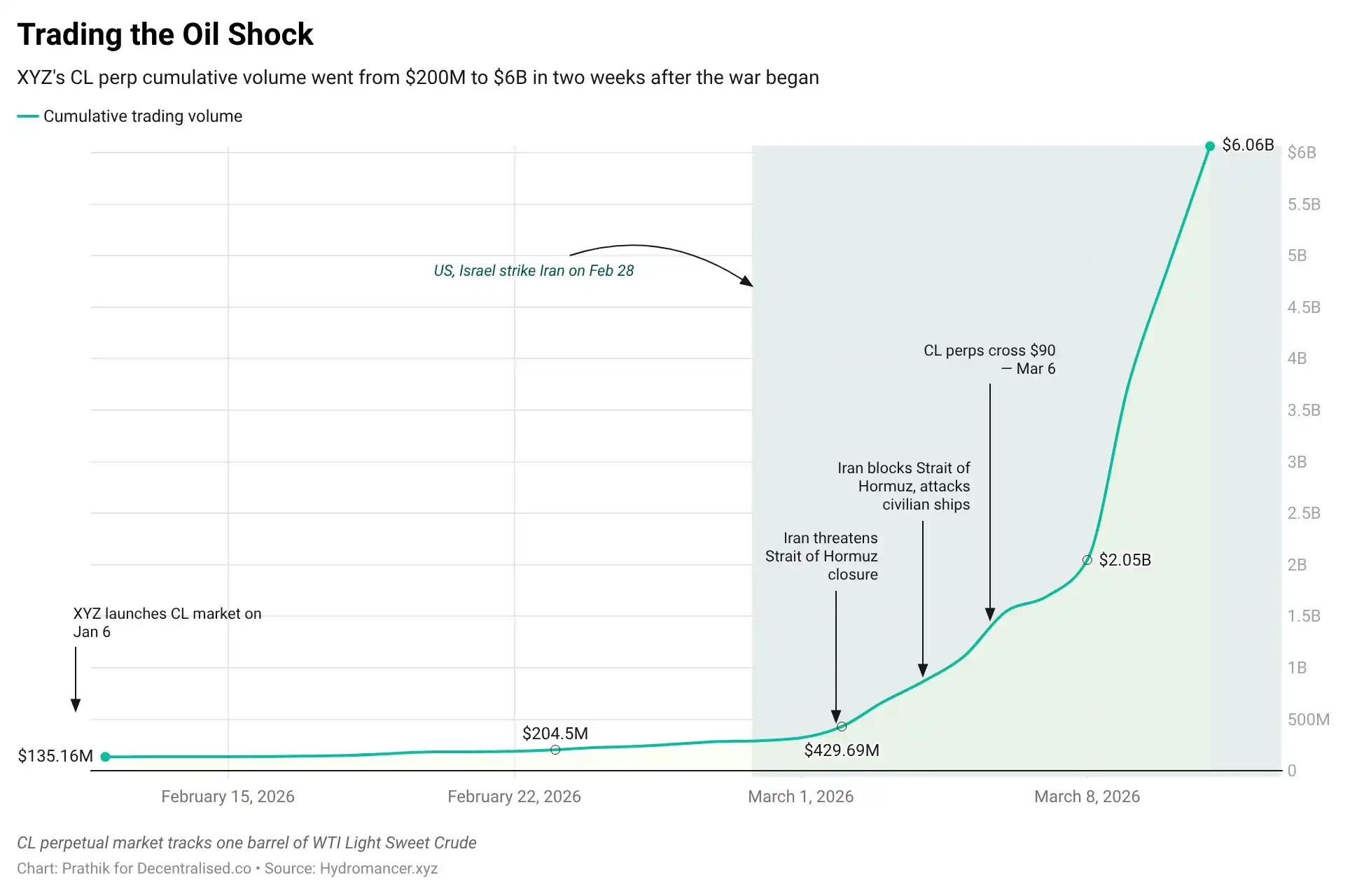 分析：HYPE 37美元现价，在熊市里仍被低估 image 2