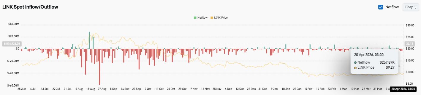 Chainlink Price Prediction: LINK Consolidates Near $9 Ahead of Breakout