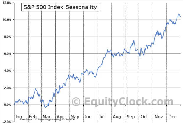 The Wall of Worry: Why Markets are Primed for a Spring Surge