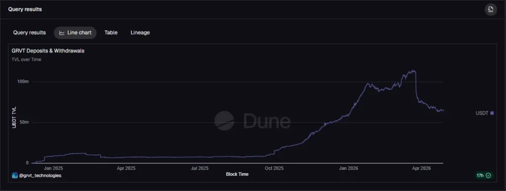 GRVT Airdrop Farming Guide: Practical Season 2 Strategy
