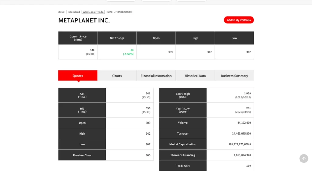 5 Best Crypto Presales for Long-Term Gains (2026): Down Market, Bigger Runwayv image 0