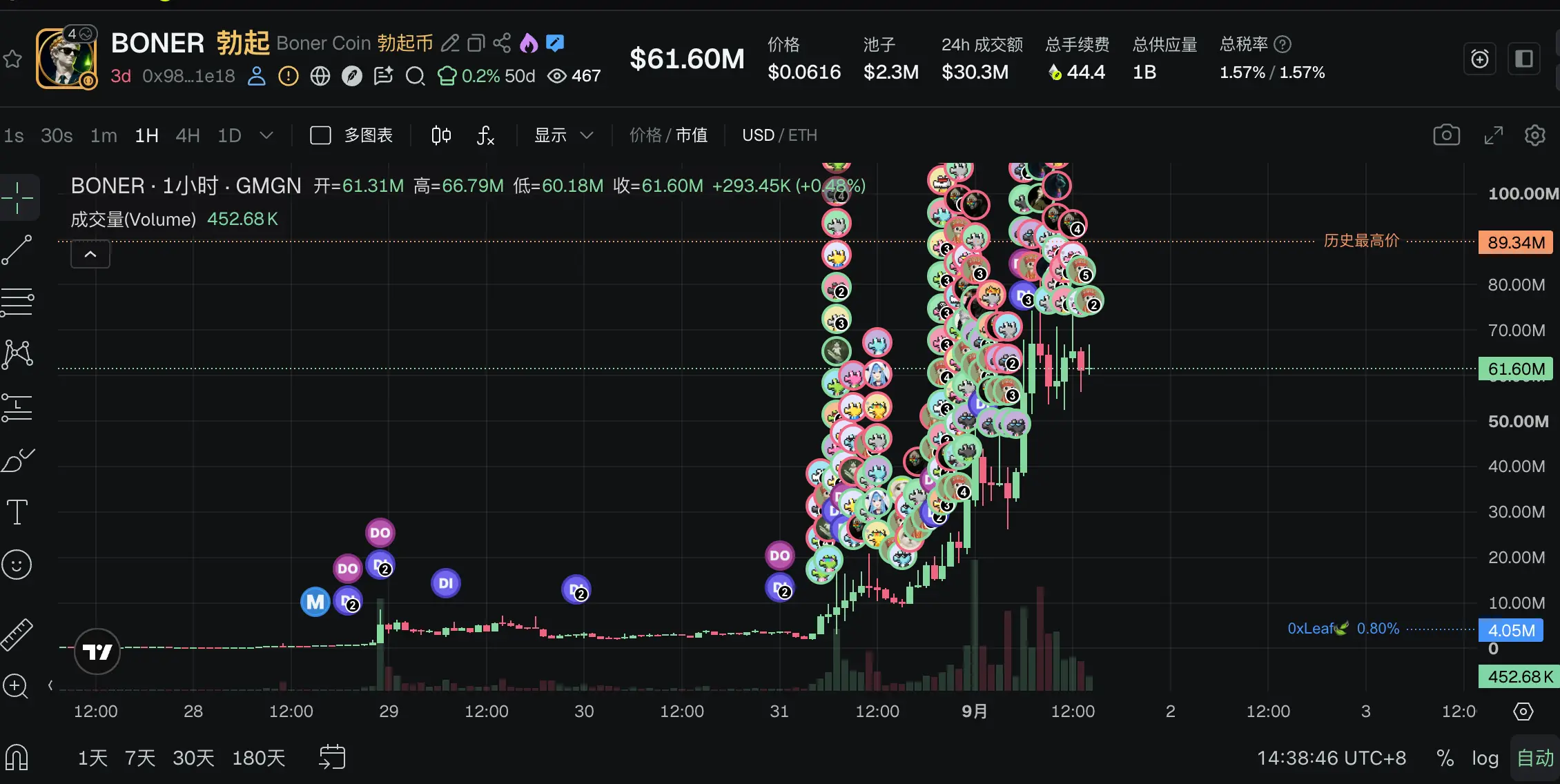 一览 Robinhood 今日涨幅最大代币和值得关注的项目 image 2