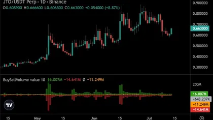 Jito price recovers – Assessing if JTO can flip $0.67 into support