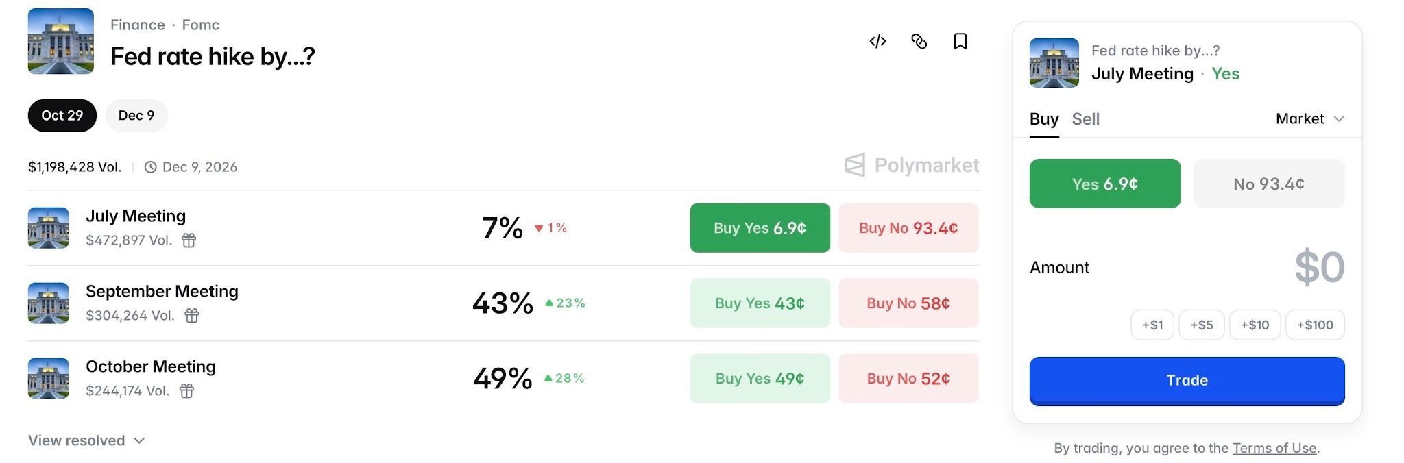 海峽封鎖又重啟?20% 通行費收還是不收? 川普 24 小時大轉彎,升息現況盤點 image 2