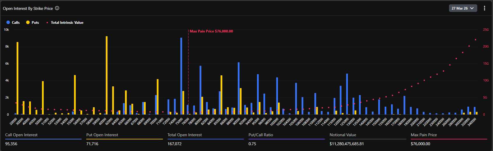中东地缘巨震：从期权数据透视避险资金流向与BTC定价逻辑 image 3