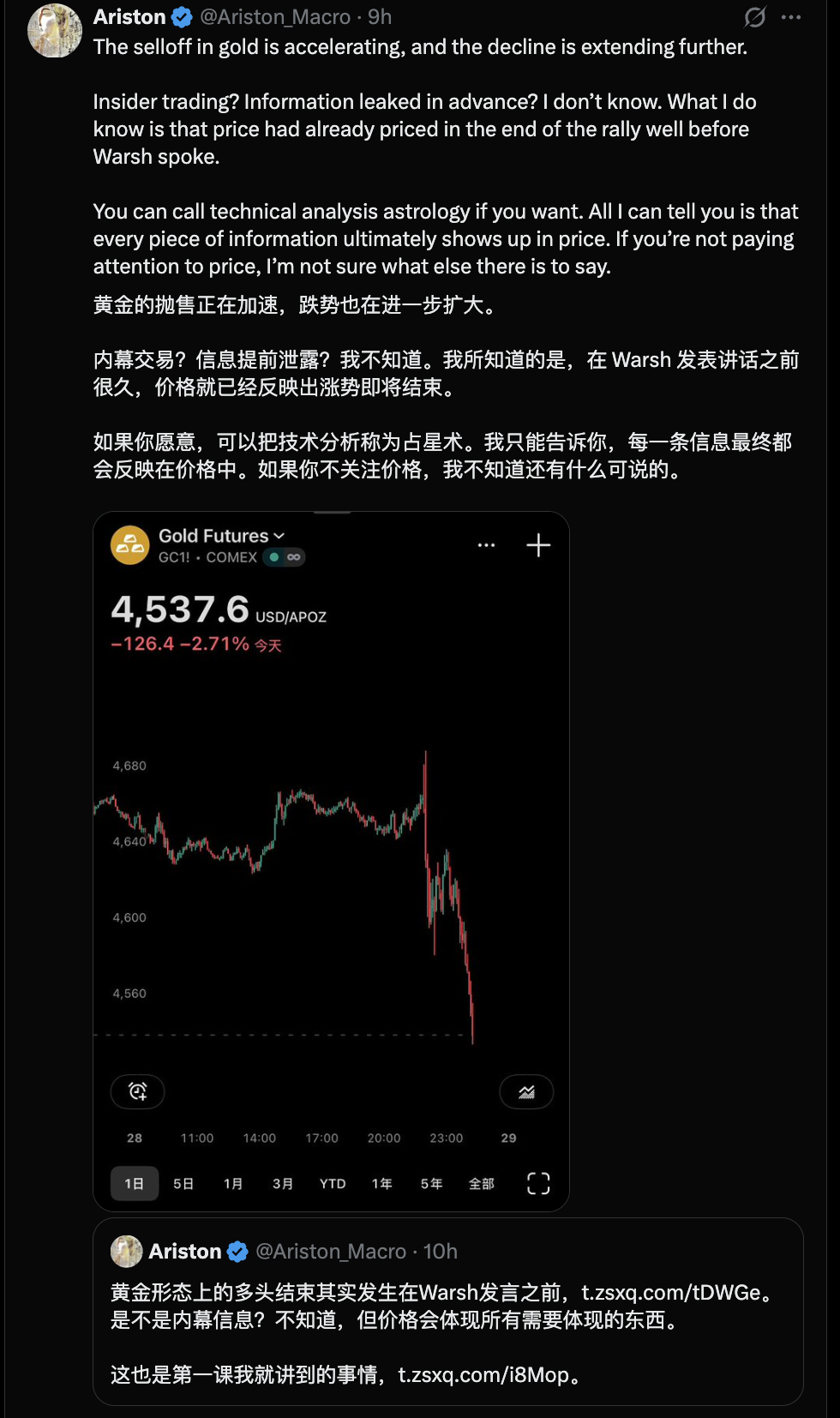 黄金多头结构的失效其实在Warsh讲话之前就已经发生了...