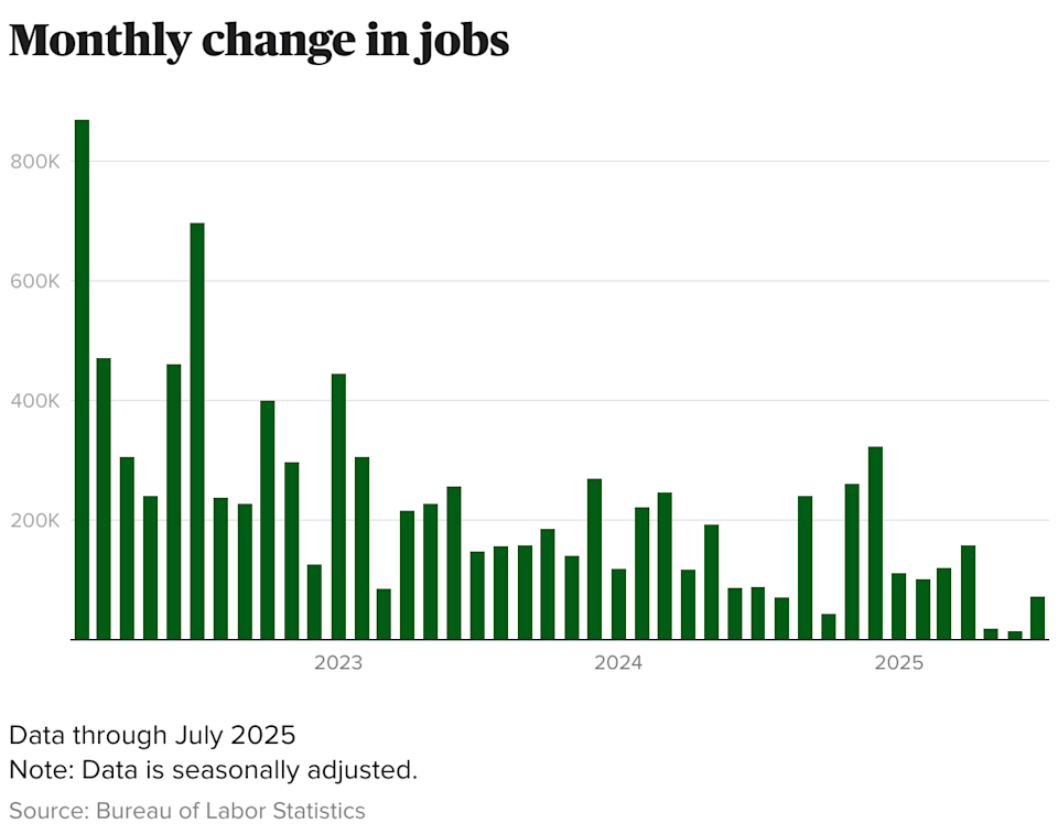 Stocks continue to fall, with the Dow plunging close to 700 points at the start of trading