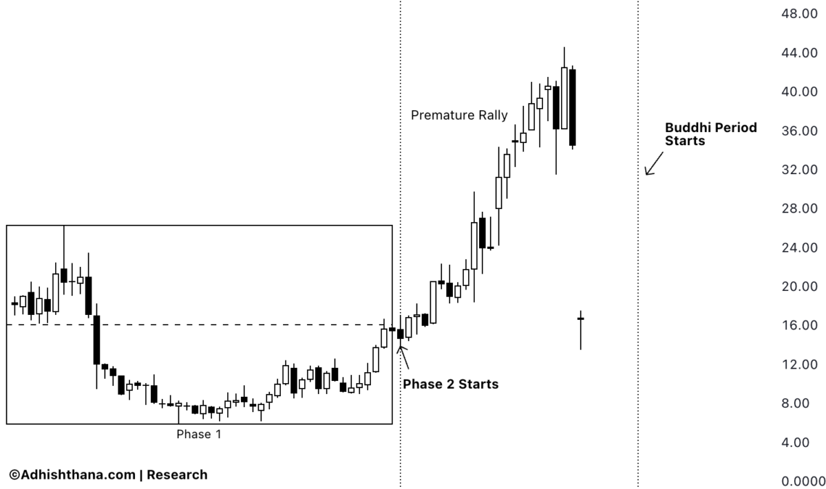 Perché il declino di Zenas BioPharma era inevitabile a causa della sua struttura sottostante