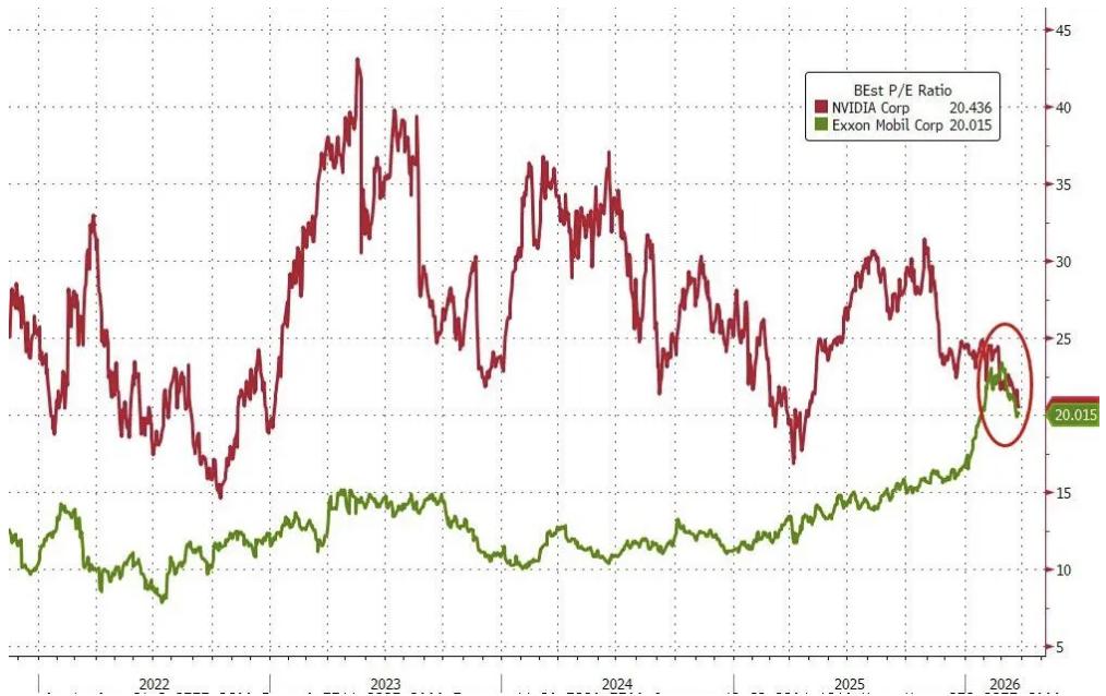 Goldman Sachs Head of Hedge Fund Business: Almost all the institutions I deal with are bearish; those who understand spot commodities are even more concerned. The longer Iran drags on, the more the market leans toward short-term investments. image 2